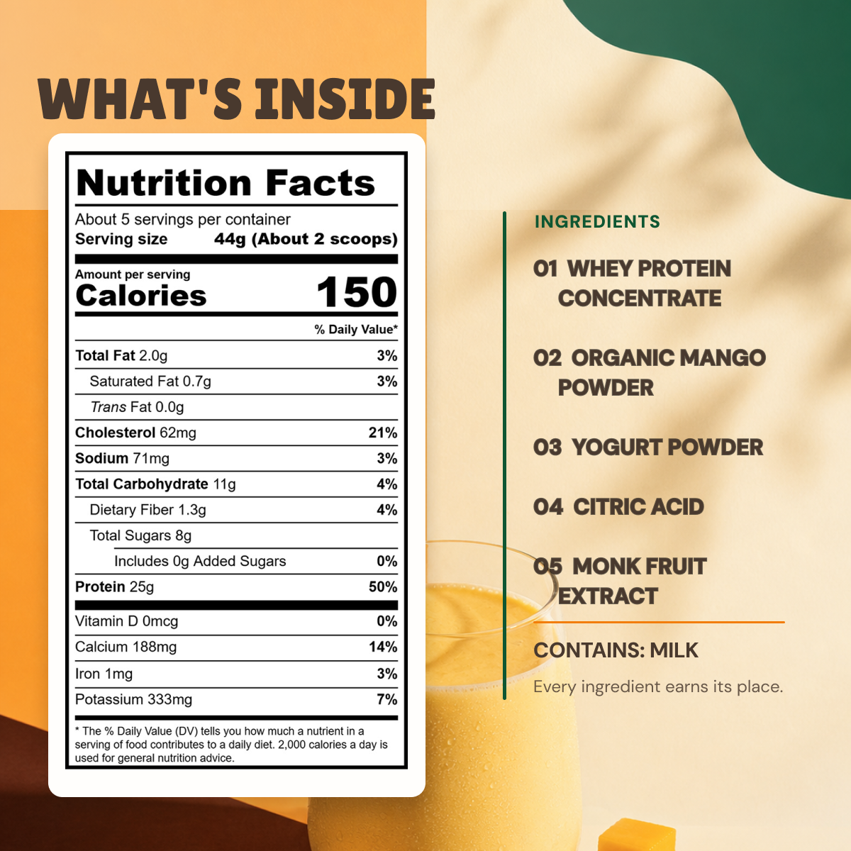 A product information graphic for a milk-based protein powder blend. The left side shows a large Nutrition Facts label with serving size 44g and calories 150.